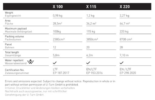 u-turn-beckup-x 100, 200, 220 Produktinformation